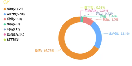 事件舆评 | 美团卸下骑手“超时”枷锁:是平台规则的人性化转身,还是新型剥削的障眼法