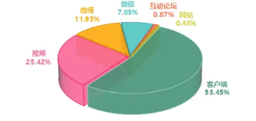 事件舆评 | 从符号争议到舆情危机 ——武大“椅子标签”事件分析
