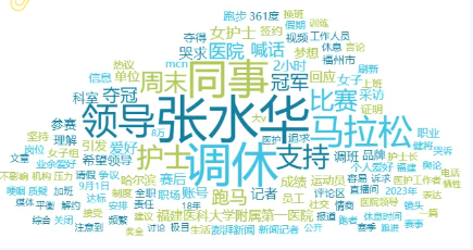 事件舆评 | “最快女护士”哭求领导支持调休跑马引热议，亟须建立兼顾个体诉求与团队协作的制度文化