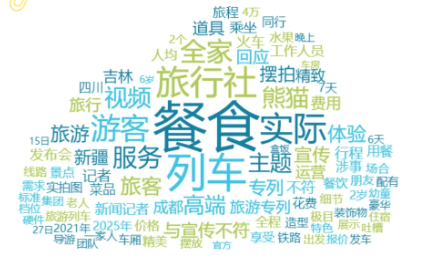 事件舆评 | 全家花96万坐熊猫专列舆情专报