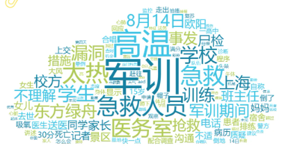 事件舆评 | 上海一中学生军训猝死事件