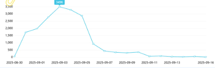 事件舆评 | 54岁阿姨考上中国政法大学硕士研究生:当“励志故事”变成“流量剧本”