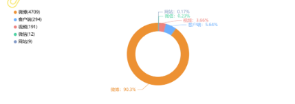 事件舆评 | 清华通报多名师生参与黄牛活动牟利,校园管理与公众需求如何平衡?