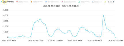 事件舆评 | 人体蜈蚣雕塑引争议:艺术创新与公众体验的融洽难题
