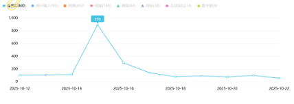 事件舆评 | 大学生网购廉价卫生巾现手写字迹