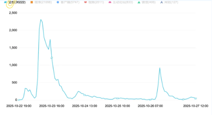 事件舆评 | “红舞鞋剧组开快车撞死猫”:生命漠视背后的行业信任危机与伦理警示