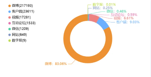 事件舆评丨abc卫生巾不达标?女性健康不应被“降级”处理,女性消费品应正视女性需求