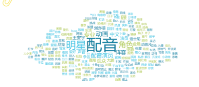 事件舆评 | 当明星走进动物城:一场关于配音的舆论风暴