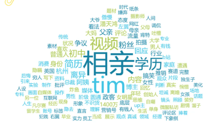 事件舆评 | 影视飓风ceo tim现身相亲角引热议——流量经济与婚恋情感产生碰撞