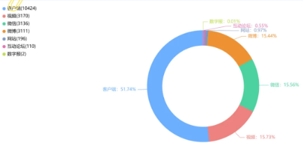 事件舆评 | 医术精湛难抵私德失守 湖南两医护高管被停职调查