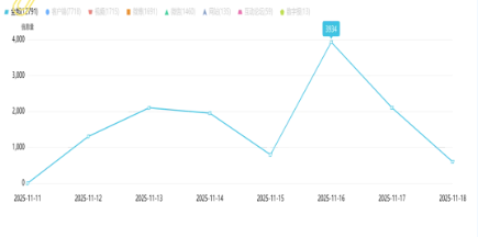 事件舆评 | 南宁地铁男子不雅事件：文明批判不能跨越法律红线