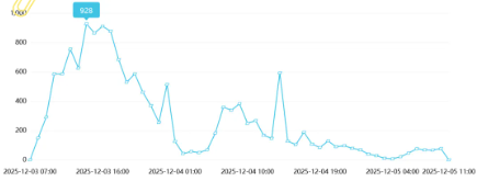 事件舆评 | 电商平台销售“儿童色情特征”情趣娃娃舆情传播专项报告