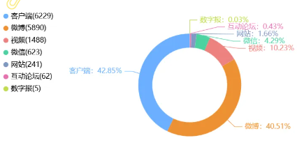 事件舆评 | 电商平台销售“儿童色情特征”情趣娃娃舆情传播专项报告