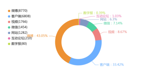 事件舆评丨ai魔改短视频:技术娱乐还是文化亵渎?创作自由应有边界